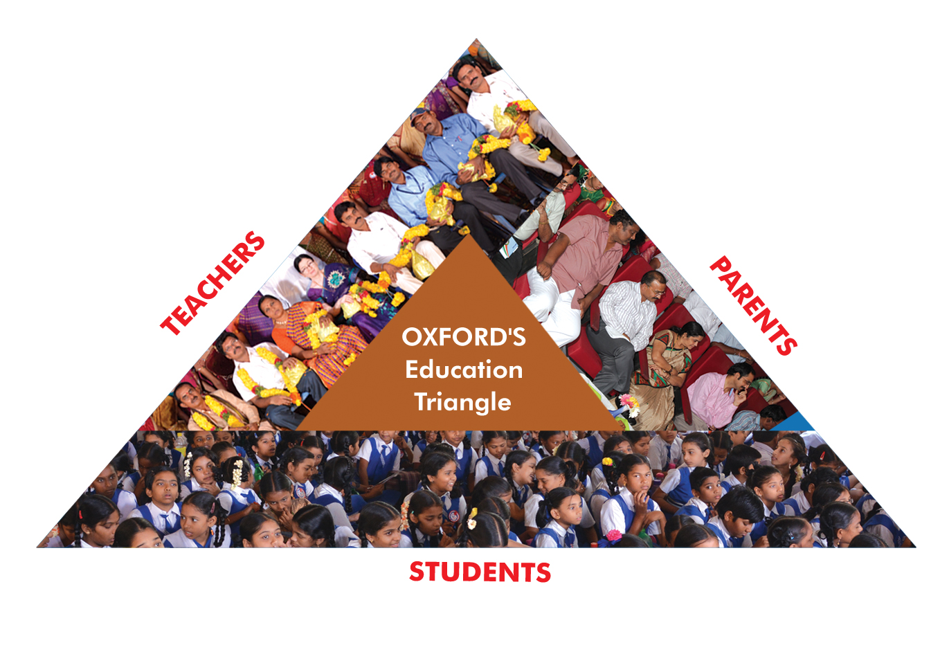 Oxford's Education Triangle